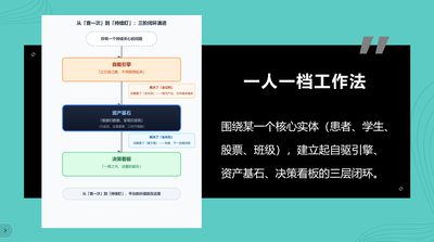 一人一档工作法